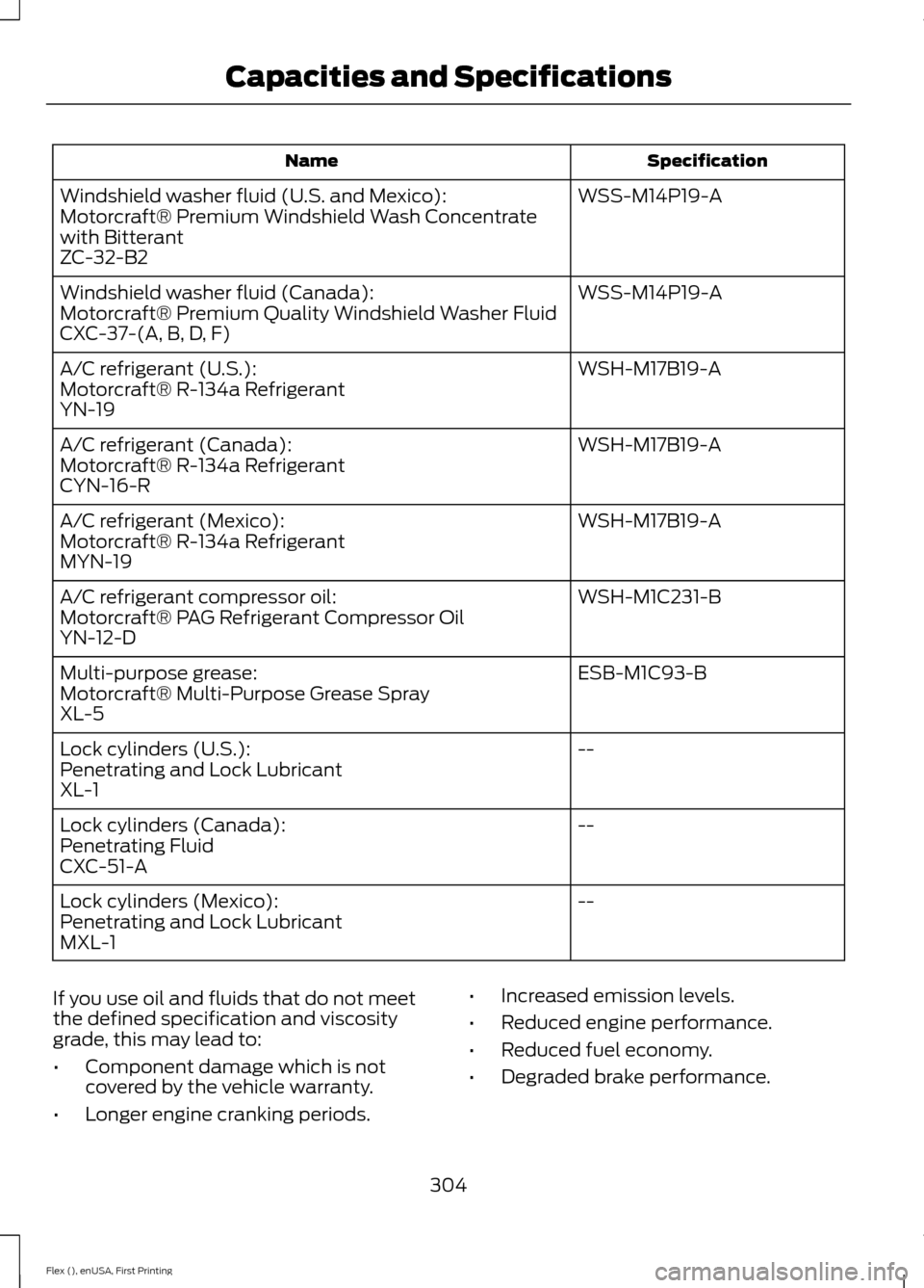 FORD FLEX 2016 1.G User Guide Specification
Name
WSS-M14P19-A
Windshield washer fluid (U.S. and Mexico):
Motorcraft® Premium Windshield Wash Concentrate
with Bitterant
ZC-32-B2
WSS-M14P19-A
Windshield washer fluid (Canada):
Motor