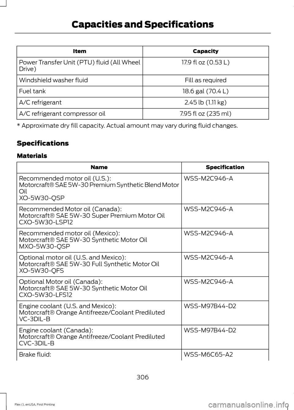 FORD FLEX 2016 1.G User Guide Capacity
Item
17.9 fl oz (0.53 L)
Power Transfer Unit (PTU) fluid (All Wheel
Drive)
Fill as required
Windshield washer fluid
18.6 gal (70.4 L)
Fuel tank
2.45 lb (1.11 kg)
A/C refrigerant
7.95 fl oz (2