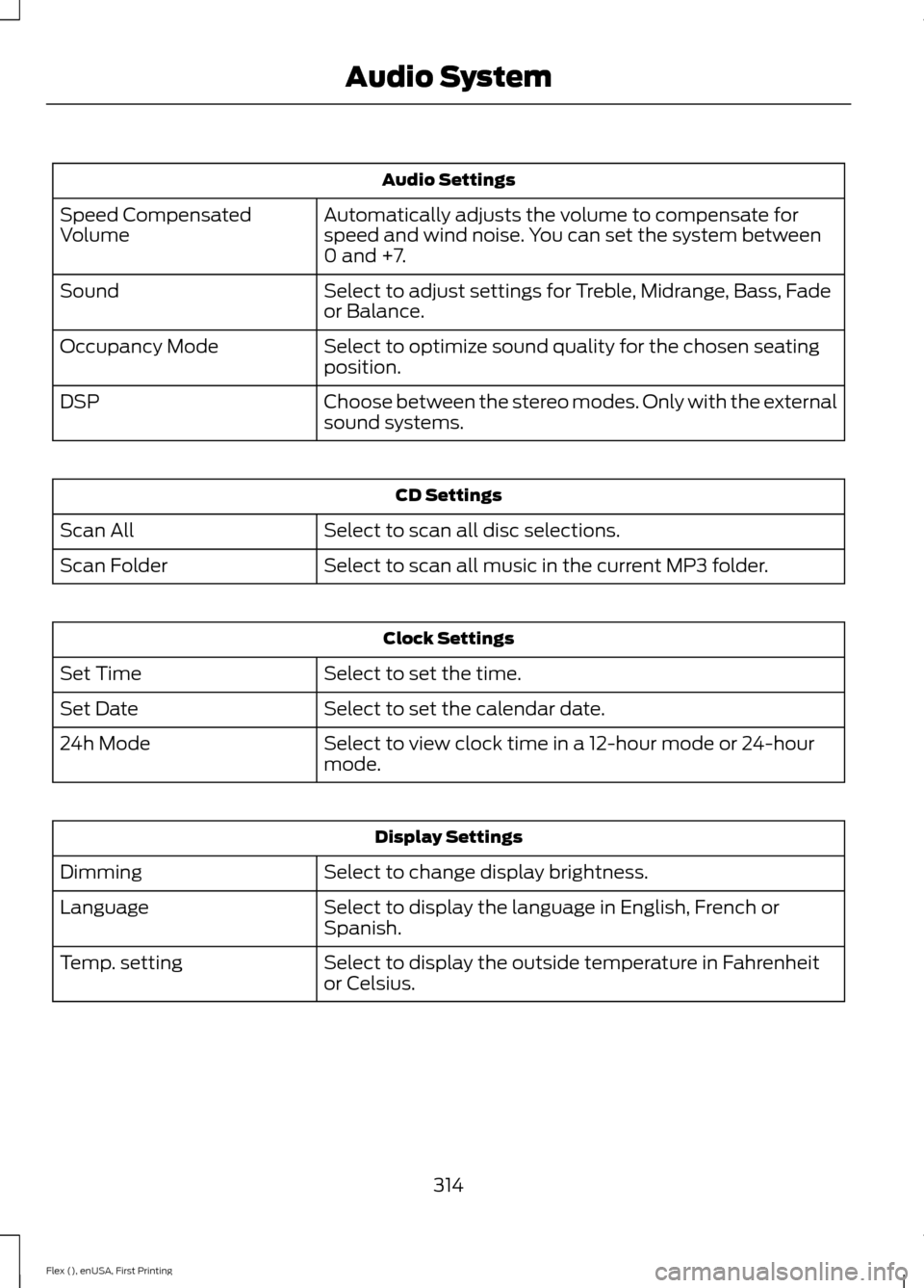 FORD FLEX 2016 1.G Owners Manual Audio Settings
Automatically adjusts the volume to compensate for
speed and wind noise. You can set the system between
0 and +7.
Speed Compensated
Volume
Select to adjust settings for Treble, Midrange FORD FLEX 2016 1.G Owners Manual Audio Settings
Automatically adjusts the volume to compensate for
speed and wind noise. You can set the system between
0 and +7.
Speed Compensated
Volume
Select to adjust settings for Treble, Midrange