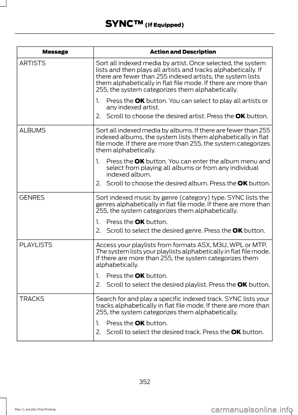 FORD FLEX 2016 1.G Owners Manual Action and Description
Message
Sort all indexed media by artist. Once selected, the system
lists and then plays all artists and tracks alphabetically. If
there are fewer than 255 indexed artists, the FORD FLEX 2016 1.G Owners Manual Action and Description
Message
Sort all indexed media by artist. Once selected, the system
lists and then plays all artists and tracks alphabetically. If
there are fewer than 255 indexed artists, the