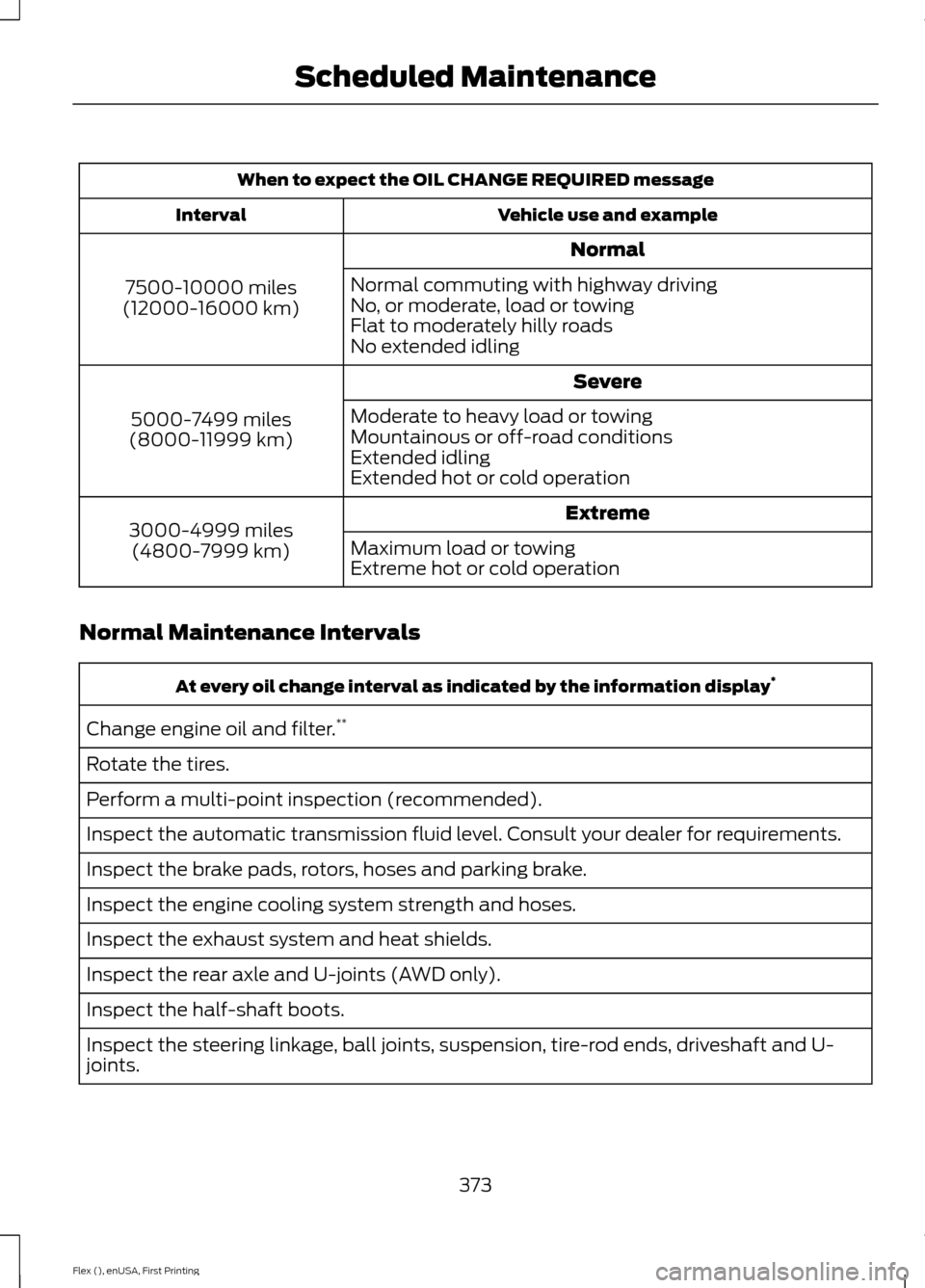 FORD FLEX 2016 1.G Owners Manual When to expect the OIL CHANGE REQUIRED message
Vehicle use and example
Interval
Normal
7500-10000 miles
(12000-16000 km) Normal commuting with highway driving
No, or moderate, load or towing
Flat to m FORD FLEX 2016 1.G Owners Manual When to expect the OIL CHANGE REQUIRED message
Vehicle use and example
Interval
Normal
7500-10000 miles
(12000-16000 km) Normal commuting with highway driving
No, or moderate, load or towing
Flat to m