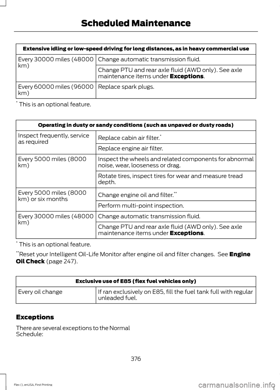 FORD FLEX 2016 1.G Owners Manual Extensive idling or low-speed driving for long distances, as in heavy commercial use
Change automatic transmission fluid.
Every 30000 miles (48000
km)
Change PTU and rear axle fluid (AWD only). See ax