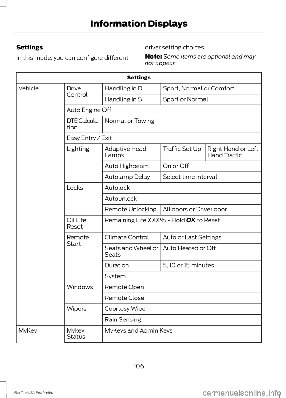 FORD FLEX 2017 1.G Owners Manual Settings
In this mode, you can configure different
driver setting choices.
Note:
Some items are optional and may
not appear. Settings
Sport, Normal or Comfort
Handling in D
Drive
Control
Vehicle
Sport FORD FLEX 2017 1.G Owners Manual Settings
In this mode, you can configure different
driver setting choices.
Note:
Some items are optional and may
not appear. Settings
Sport, Normal or Comfort
Handling in D
Drive
Control
Vehicle
Sport