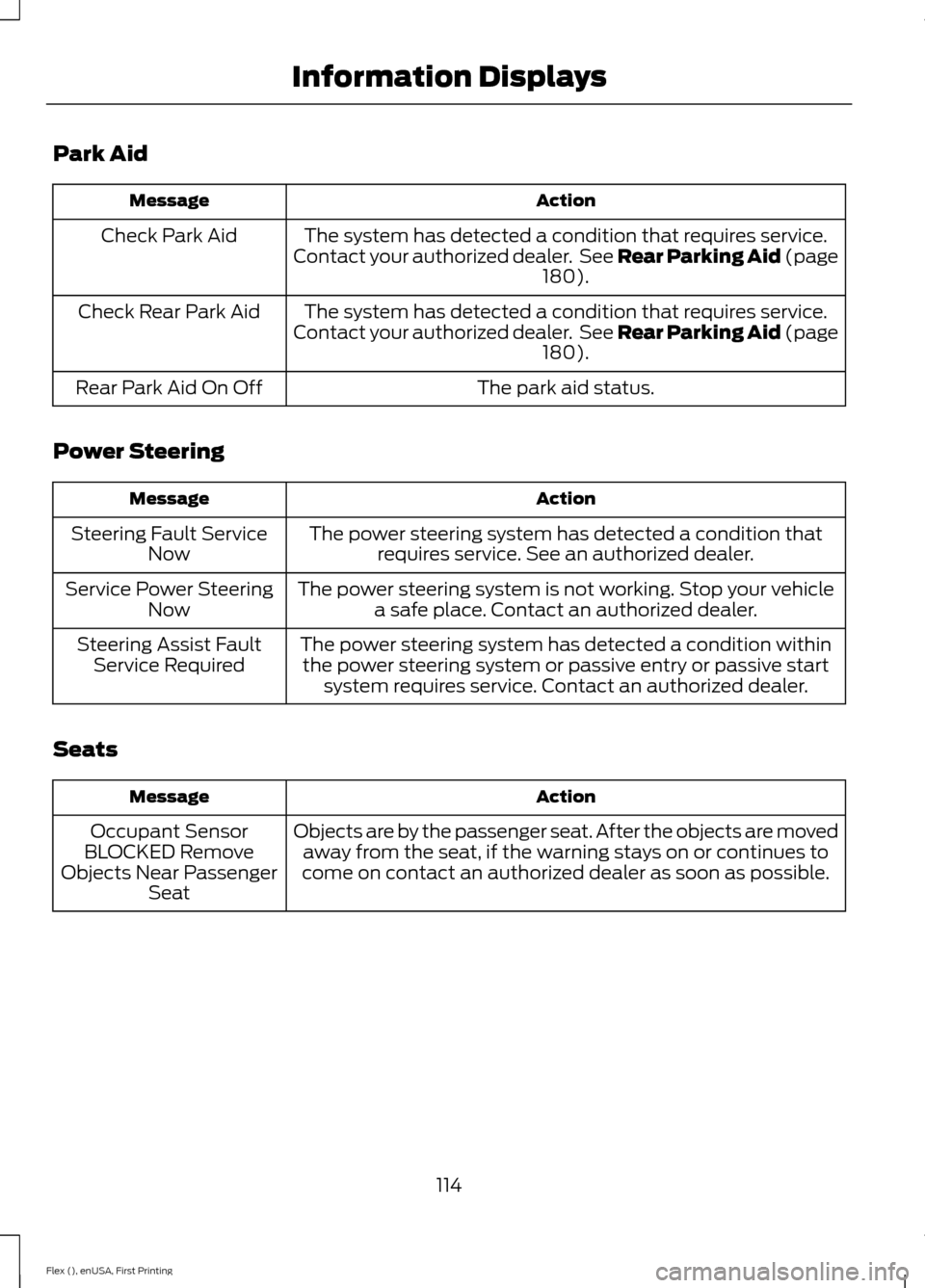 FORD FLEX 2017 1.G User Guide Park Aid
Action
Message
The system has detected a condition that requires service.
Contact your authorized dealer. See Rear Parking Aid (page
180).
Check Park Aid
The system has detected a condition FORD FLEX 2017 1.G User Guide Park Aid
Action
Message
The system has detected a condition that requires service.
Contact your authorized dealer. See Rear Parking Aid (page
180).
Check Park Aid
The system has detected a condition