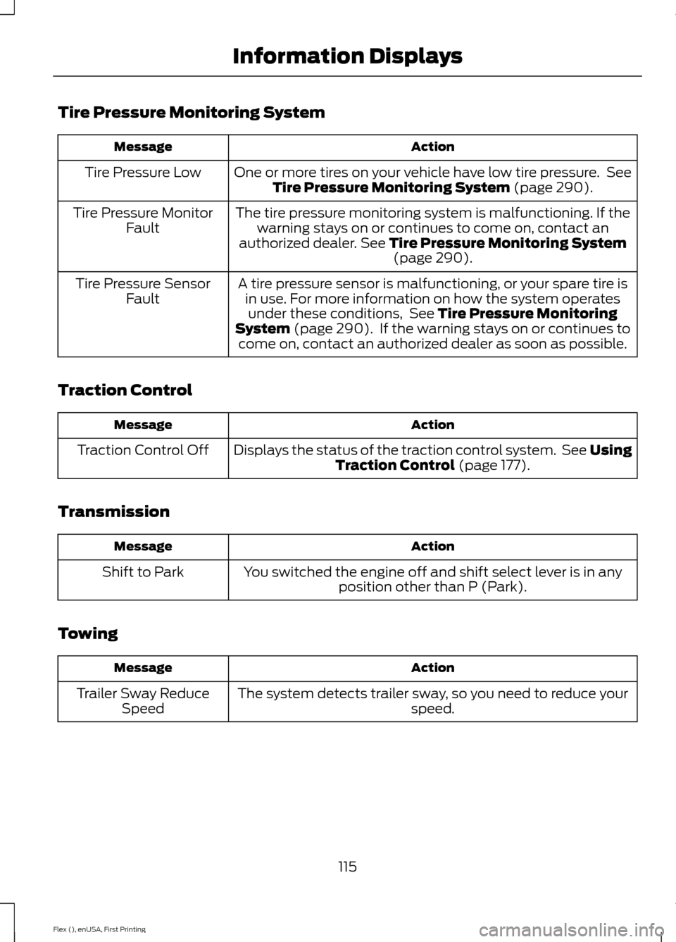 FORD FLEX 2017 1.G Owners Manual Tire Pressure Monitoring System
Action
Message
One or more tires on your vehicle have low tire pressure. SeeTire Pressure Monitoring System (page 290).
Tire Pressure Low
The tire pressure monitoring FORD FLEX 2017 1.G Owners Manual Tire Pressure Monitoring System
Action
Message
One or more tires on your vehicle have low tire pressure. SeeTire Pressure Monitoring System (page 290).
Tire Pressure Low
The tire pressure monitoring