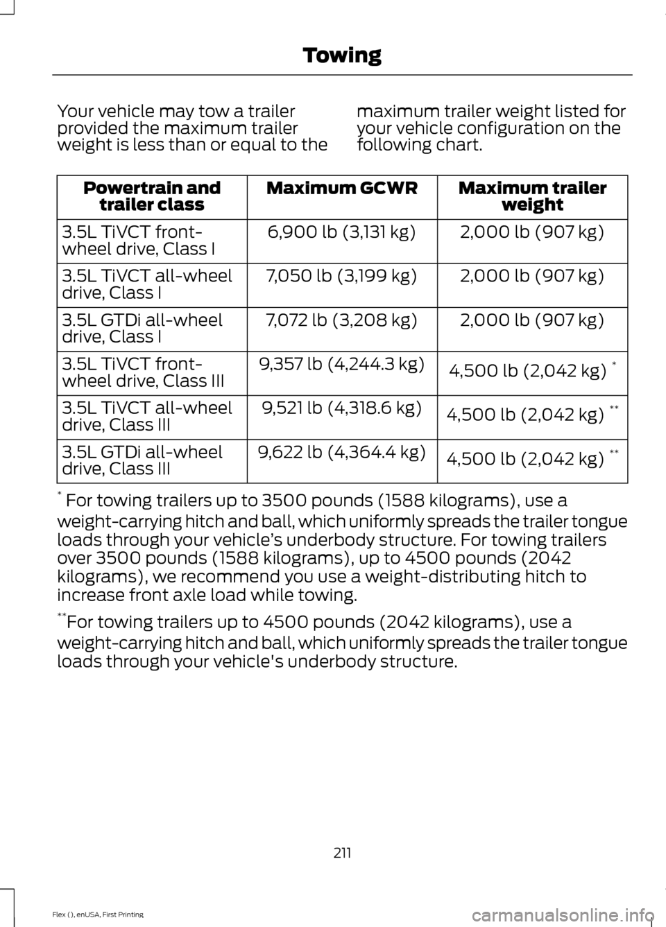 FORD FLEX 2017 1.G Owners Manual Your vehicle may tow a trailer
provided the maximum trailer
weight is less than or equal to the
maximum trailer weight listed for
your vehicle configuration on the
following chart. Maximum trailer
wei FORD FLEX 2017 1.G Owners Manual Your vehicle may tow a trailer
provided the maximum trailer
weight is less than or equal to the
maximum trailer weight listed for
your vehicle configuration on the
following chart. Maximum trailer
wei
