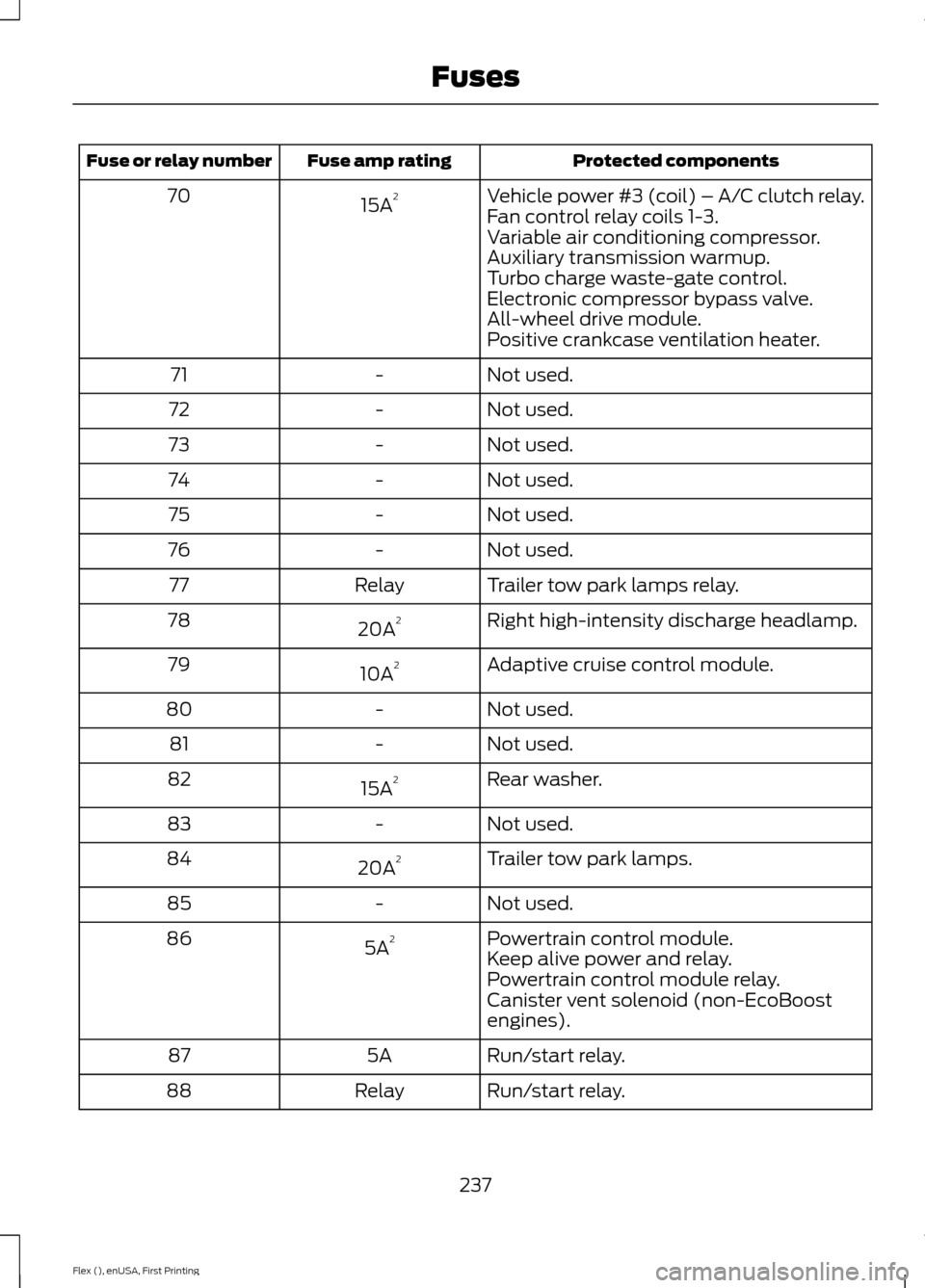 FORD FLEX 2017 1.G Owners Manual Protected components
Fuse amp rating
Fuse or relay number
Vehicle power #3 (coil) – A/C clutch relay.
15A 2
70
Fan control relay coils 1-3.
Variable air conditioning compressor.
Auxiliary transmissi