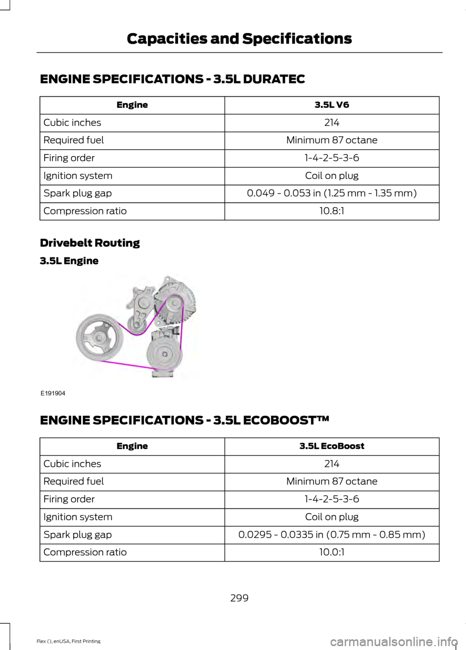 FORD FLEX 2017 1.G Owners Manual ENGINE SPECIFICATIONS - 3.5L DURATEC
3.5L V6
Engine
214
Cubic inches
Minimum 87 octane
Required fuel
1-4-2-5-3-6
Firing order
Coil on plug
Ignition system
0.049 - 0.053 in (1.25 mm - 1.35 mm)
Spark pl