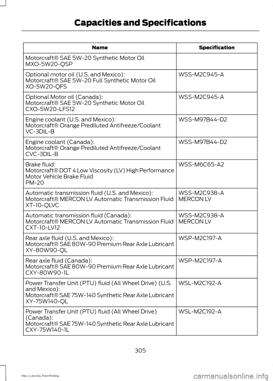 FORD FLEX 2017 1.G User Guide Specification
Name
Motorcraft® SAE 5W-20 Synthetic Motor Oil
MXO-5W20-QSP WSS-M2C945-A
Optional motor oil (U.S. and Mexico):
Motorcraft® SAE 5W-20 Full Synthetic Motor Oil
XO-5W20-QFS
WSS-M2C945-A
O