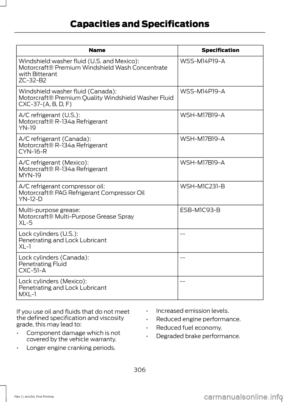 FORD FLEX 2017 1.G User Guide Specification
Name
WSS-M14P19-A
Windshield washer fluid (U.S. and Mexico):
Motorcraft® Premium Windshield Wash Concentrate
with Bitterant
ZC-32-B2
WSS-M14P19-A
Windshield washer fluid (Canada):
Motor