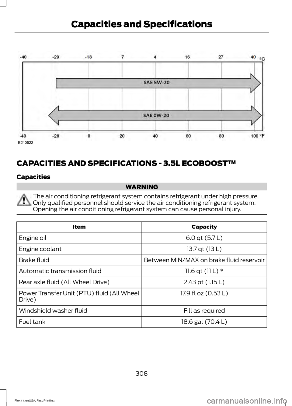 FORD FLEX 2017 1.G User Guide CAPACITIES AND SPECIFICATIONS - 3.5L ECOBOOST™
Capacities
WARNING
The air conditioning refrigerant system contains refrigerant under high pressure.
Only qualified personnel should service the air co