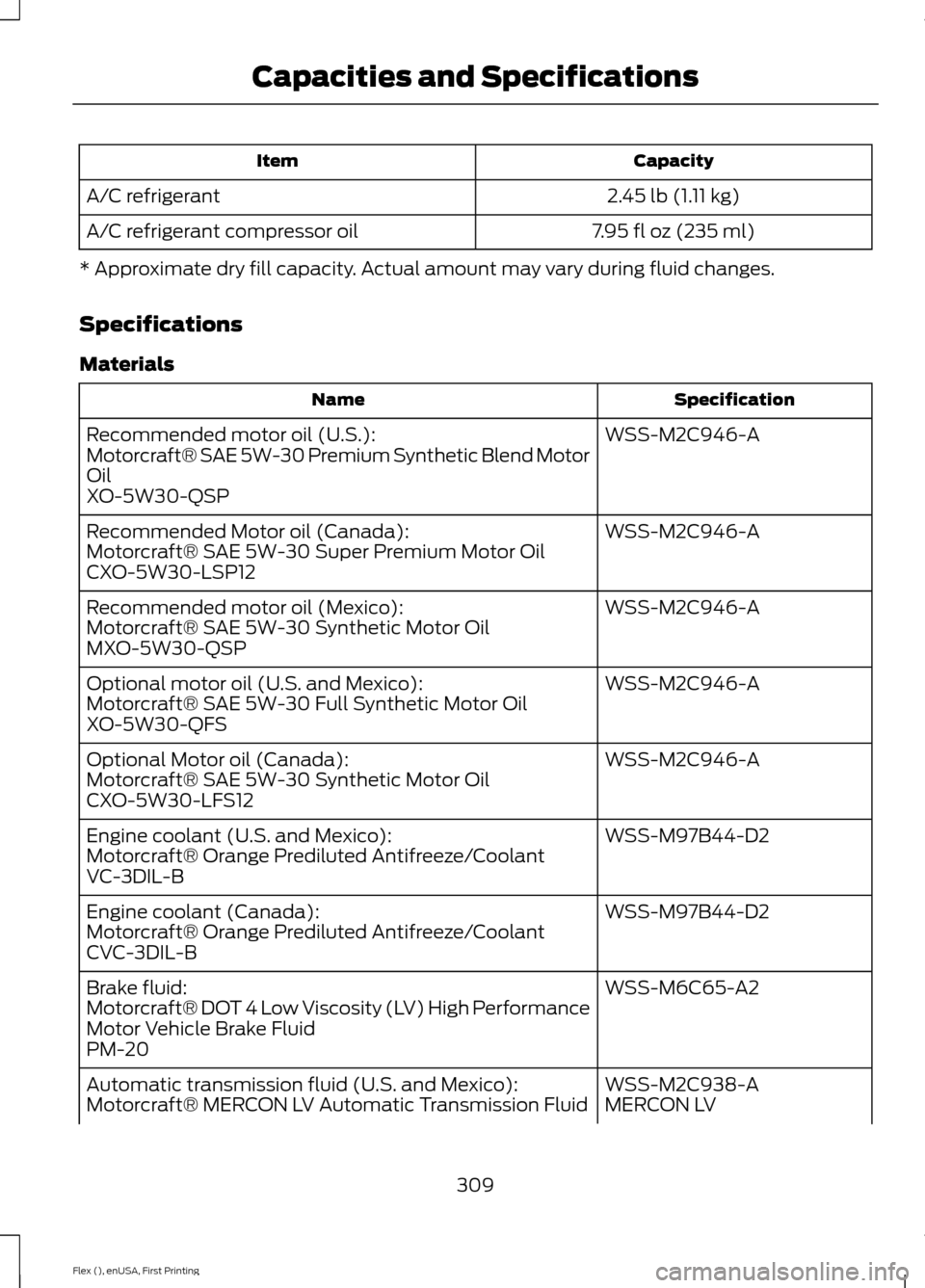 FORD FLEX 2017 1.G User Guide Capacity
Item
2.45 lb (1.11 kg)
A/C refrigerant
7.95 fl oz (235 ml)
A/C refrigerant compressor oil
* Approximate dry fill capacity. Actual amount may vary during fluid changes.
Specifications
Material FORD FLEX 2017 1.G User Guide Capacity
Item
2.45 lb (1.11 kg)
A/C refrigerant
7.95 fl oz (235 ml)
A/C refrigerant compressor oil
* Approximate dry fill capacity. Actual amount may vary during fluid changes.
Specifications
Material