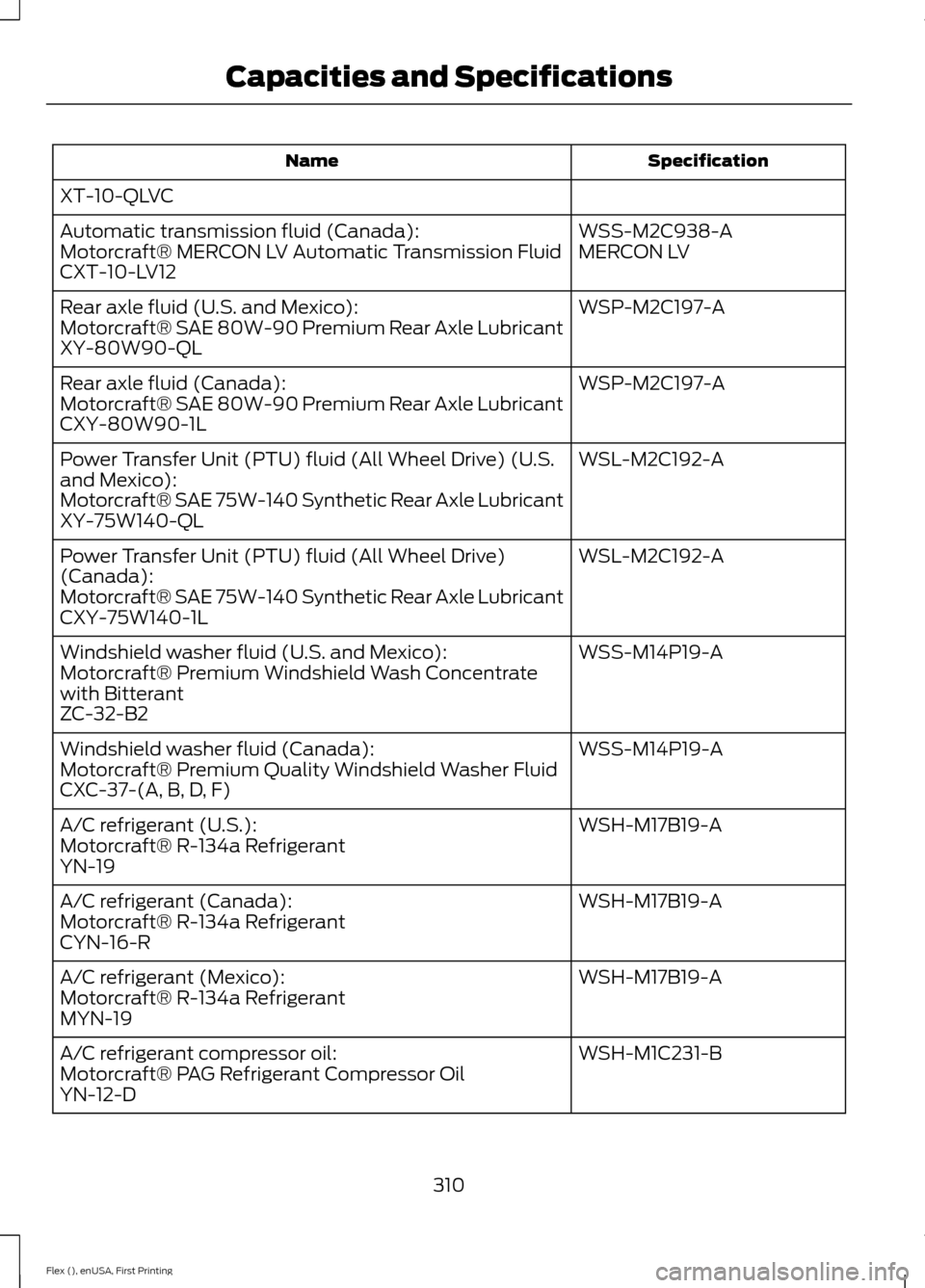 FORD FLEX 2017 1.G Owners Manual Specification
Name
XT-10-QLVC WSS-M2C938-A
Automatic transmission fluid (Canada):
MERCON LV
Motorcraft® MERCON LV Automatic Transmission Fluid
CXT-10-LV12
WSP-M2C197-A
Rear axle fluid (U.S. and Mexic
