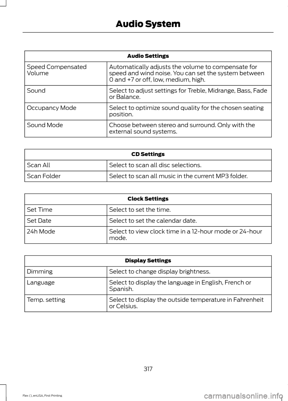 FORD FLEX 2017 1.G Owners Manual Audio Settings
Automatically adjusts the volume to compensate for
speed and wind noise. You can set the system between
0 and +7 or off, low, medium, high.
Speed Compensated
Volume
Select to adjust set FORD FLEX 2017 1.G Owners Manual Audio Settings
Automatically adjusts the volume to compensate for
speed and wind noise. You can set the system between
0 and +7 or off, low, medium, high.
Speed Compensated
Volume
Select to adjust set