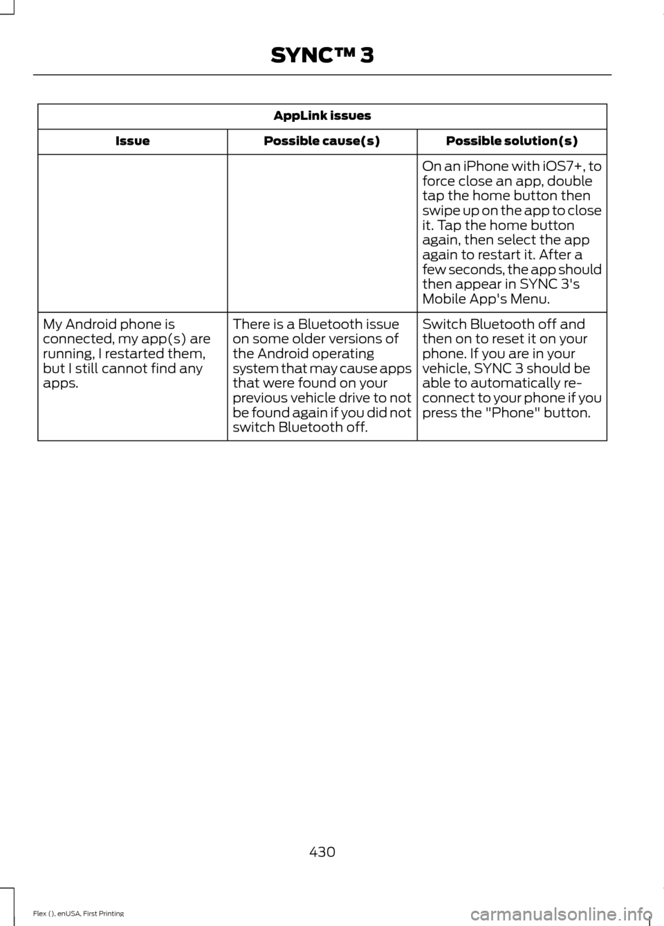 FORD FLEX 2017 1.G Owners Manual AppLink issues
Possible solution(s)
Possible cause(s)
Issue
On an iPhone with iOS7+, to
force close an app, double
tap the home button then
swipe up on the app to close
it. Tap the home button
again, FORD FLEX 2017 1.G Owners Manual AppLink issues
Possible solution(s)
Possible cause(s)
Issue
On an iPhone with iOS7+, to
force close an app, double
tap the home button then
swipe up on the app to close
it. Tap the home button
again,