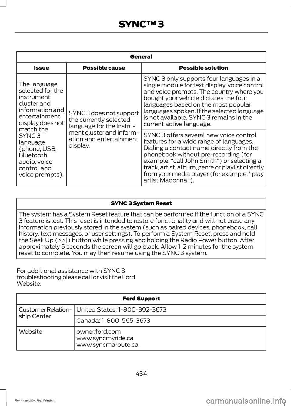 FORD FLEX 2017 1.G User Guide General
Possible solution
Possible cause
Issue
SYNC 3 only supports four languages in a
single module for text display, voice control
and voice prompts. The country where you
bought your vehicle dicta FORD FLEX 2017 1.G User Guide General
Possible solution
Possible cause
Issue
SYNC 3 only supports four languages in a
single module for text display, voice control
and voice prompts. The country where you
bought your vehicle dicta