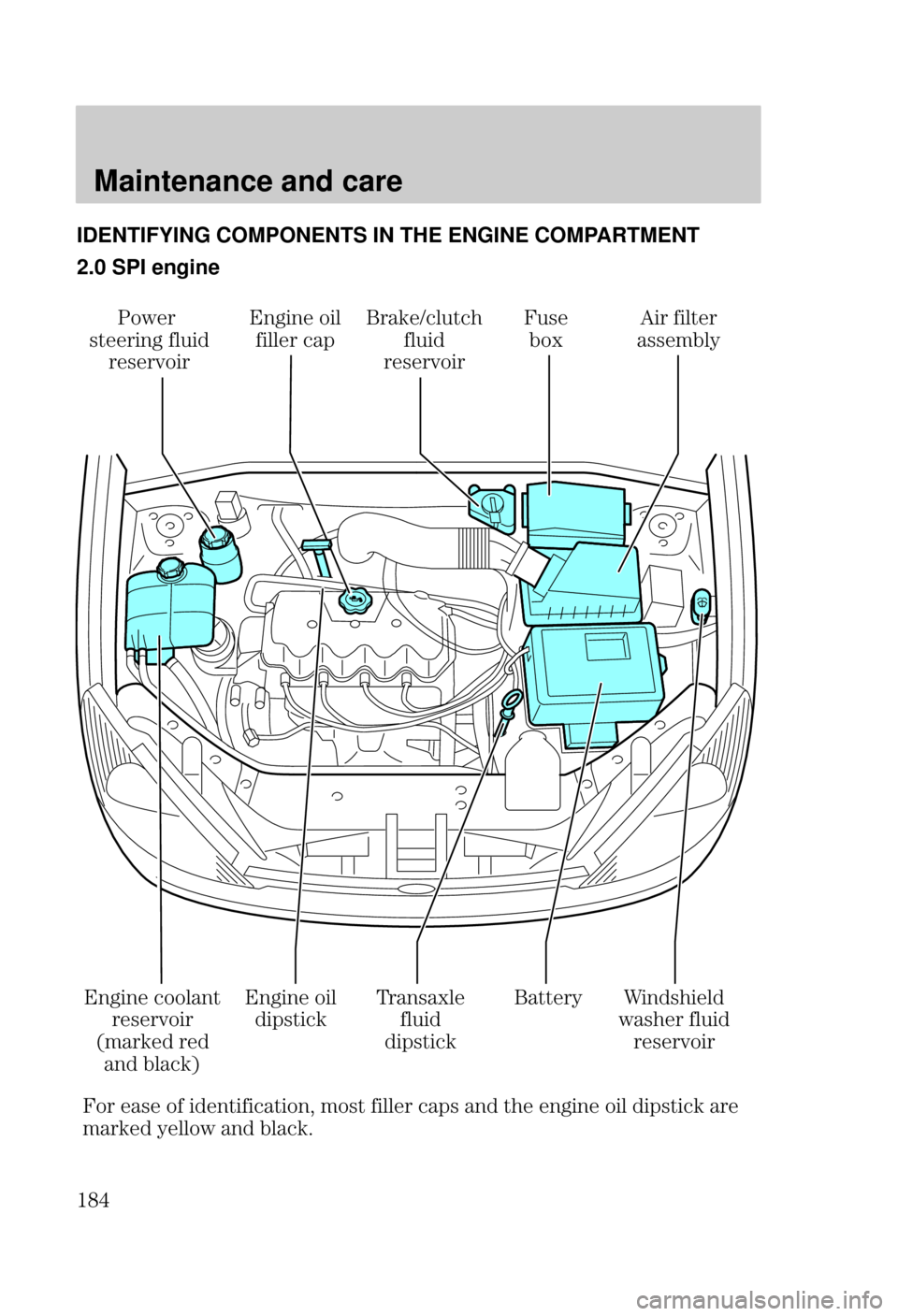 FORD FOCUS 2000 1.G Owners Manual Maintenance and care
	 IDENTIFYING
 COMPONENTS IN THE ENGINE COMPARTMENT
2.0 SPI engine
"" !
%! #
 ! $  "
 ! $ 
   
 
 #"
#
 !