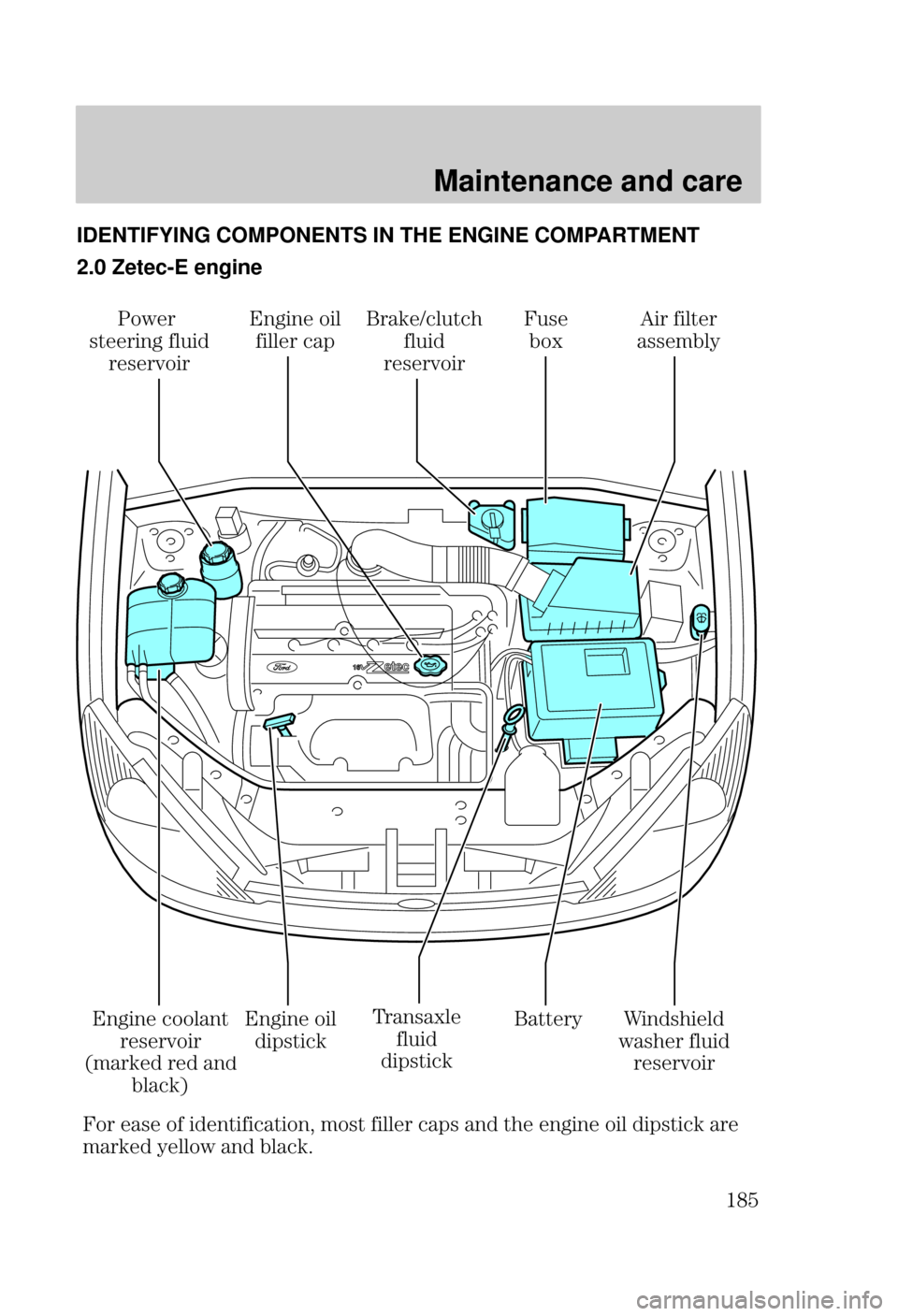 FORD FOCUS 2000 1.G Owners Manual Maintenance and care
	 IDENTIFYING
 COMPONENTS IN THE ENGINE COMPARTMENT
2.0 Zetec-E engine
"" !
%! #
 ! $  "
 ! $ 
    

 #"
#
