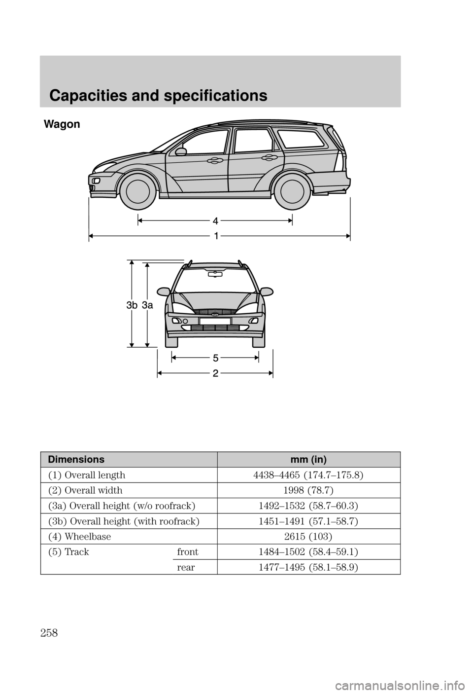 FORD FOCUS 2000 1.G Owners Manual Capacities and specifications
	Wagon
Dimensionsmm (in)
 $! #

 
	 $! %# 

 $! # %  !  !	
	 



 $! 
