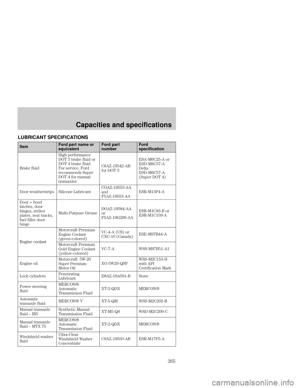 FORD FOCUS 2001 1.G Owners Manual Capacities and specifications
1= LUBRICANT SPECIFICATIONS
ItemFord part name or
equivalentFord part
numberFord 
specification
6$
 
; 


/-0+ $
  
/-04 $
 
 	