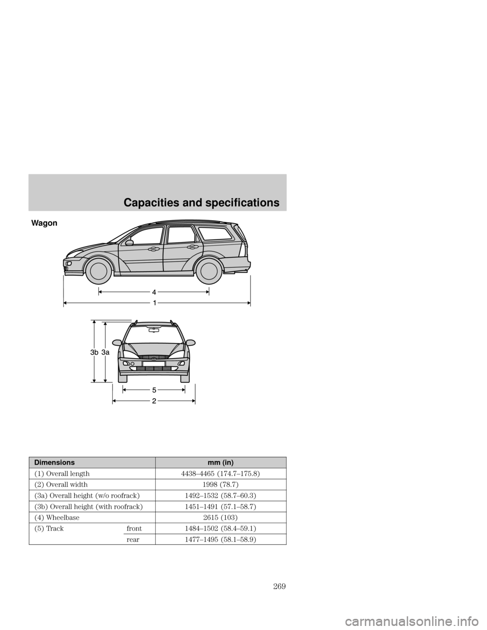 FORD FOCUS 2001 1.G Owners Manual Capacities and specifications
1@ Wagon
Dimensionsmm (in)
2!3 
 
44+A7441= 2!B4
B7!B=
A3
23 
 !@@A 2BA
B3
2+3 
 
 2< $3!4@7!=+ 2=A
B71 
+3
2+3 
 
