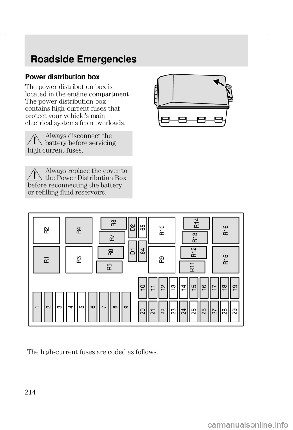 FORD FOCUS 2002 1.G Owners Manual Roadside Emergencies
# Power distribution box
& + 


 ? 

	 
  
 8
& + 


 ?

 
3  
  
	: 
