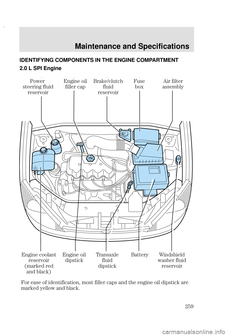 FORD FOCUS 2002 1.G Owners Manual Maintenance and Specifications
#!  IDENTIFYING COMPONENTS IN THE ENGINE COMPARTMENT
2.0 L SPI Engine
>
 
	

		 )2,	
	


5
?%
 
	
	.+ 

D	


