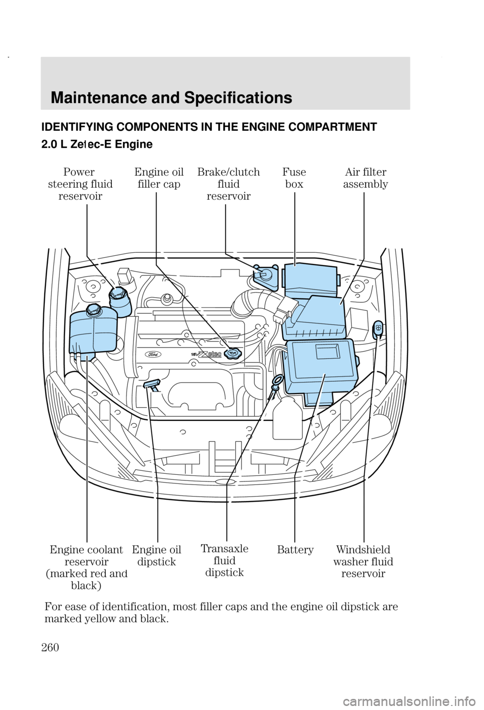 FORD FOCUS 2002 1.G Owners Manual Maintenance and Specifications
# IDENTIFYING COMPONENTS IN THE ENGINE COMPARTMENT
2.0 L Zetec-E Engine
)2,	
	


>
 
	

		 .+ 

D	


%
 
	
