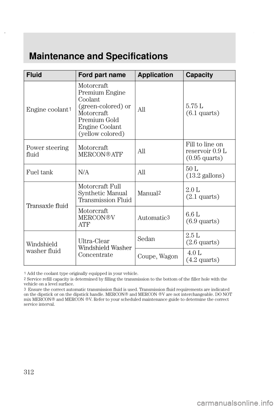 FORD FOCUS 2002 1.G Owners Manual Maintenance and Specifications
*#
FluidFord part nameApplicationCapacity
>
 	

/
.
 >

	
<3	= 
/
.
 	
>
 	
<		+ 	=
%