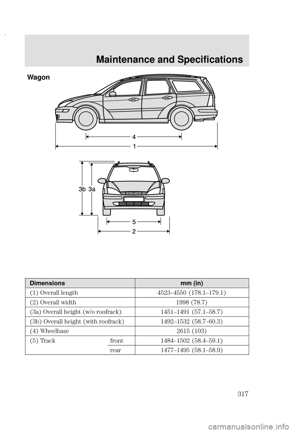FORD FOCUS 2002 1.G Owners Manual Maintenance and Specifications
* Wagon
Dimensionsmm (in)
<= 9		 	!#*E!! <8E 8=
<#= 9		 +
   <8=
<*= 9		 
 <+, 2=!E  <!8E!8=
<*= 9		 