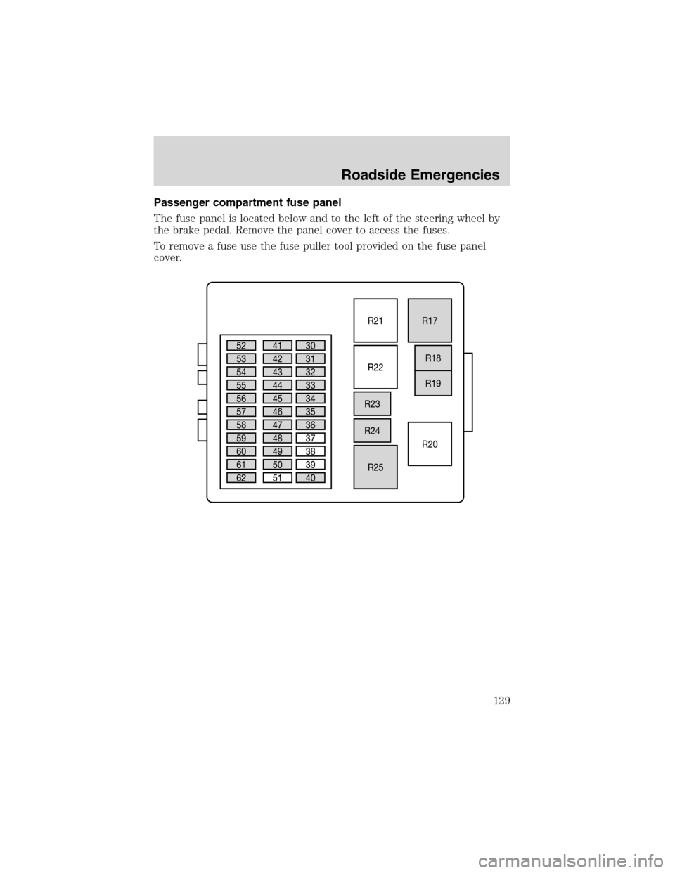 FORD FOCUS 2003 1.G Owners Manual Passenger compartment fuse panel
The fuse panel is located below and to the left of the steering wheel by
the brake pedal. Remove the panel cover to access the fuses.
To remove a fuse use the fuse pul