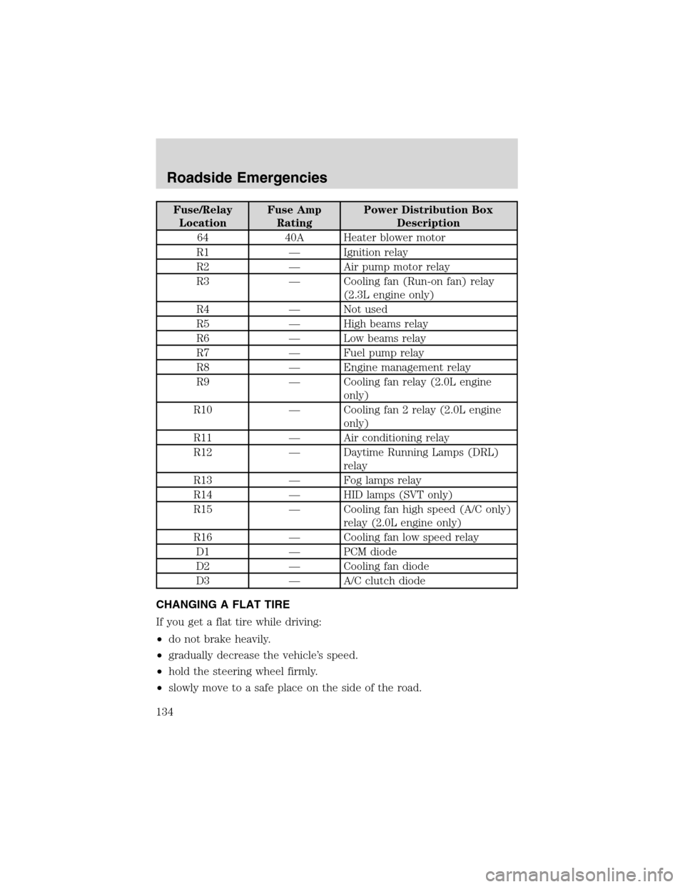 FORD FOCUS 2003 1.G Owners Manual Fuse/Relay
LocationFuse Amp
RatingPower Distribution Box
Description
64 40A Heater blower motor
R1—Ignition relay
R2—Air pump motor relay
R3—Cooling fan (Run-on fan) relay
(2.3L engine only)
R4â FORD FOCUS 2003 1.G Owners Manual Fuse/Relay
LocationFuse Amp
RatingPower Distribution Box
Description
64 40A Heater blower motor
R1—Ignition relay
R2—Air pump motor relay
R3—Cooling fan (Run-on fan) relay
(2.3L engine only)
R4â