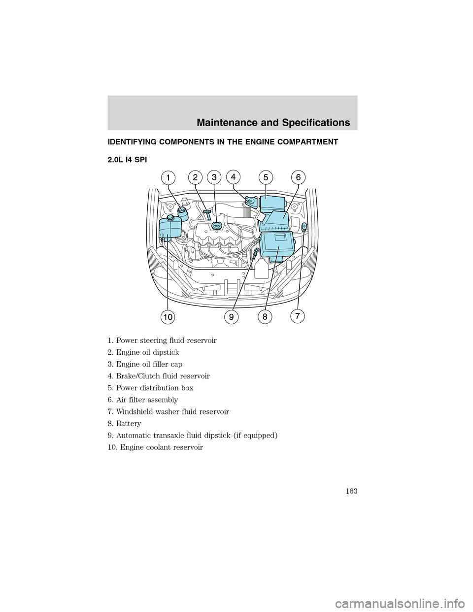 FORD FOCUS 2003 1.G Owners Manual IDENTIFYING COMPONENTS IN THE ENGINE COMPARTMENT
2.0L I4 SPI
1. Power steering fluid reservoir
2. Engine oil dipstick
3. Engine oil filler cap
4. Brake/Clutch fluid reservoir
5. Power distribution box