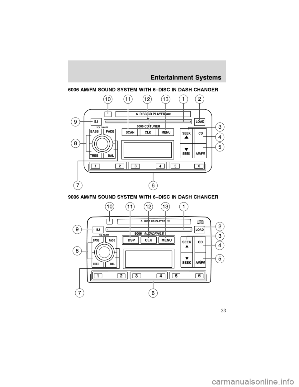 FORD FOCUS 2003 1.G Owners Manual 6006 AM/FM SOUND SYSTEM WITH 6–DISC IN DASH CHANGER
9006 AM/FM SOUND SYSTEM WITH 6–DISC IN DASH CHANGER
CD
AM/FM
SEEK
SEEK
6  DISC CD PLAYER  
VOL ON/OFFBASS FADE
TREB BAL
1
23
456
SCANCLK MENU EJ