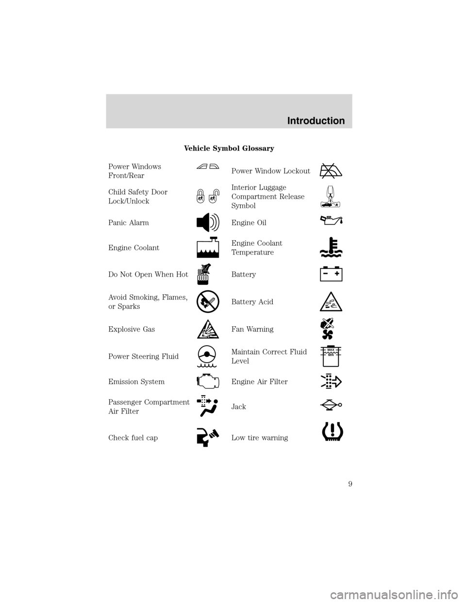 FORD FOCUS 2003 1.G Owners Manual Vehicle Symbol Glossary
Power Windows
Front/Rear
Power Window Lockout
Child Safety Door
Lock/UnlockInterior Luggage
Compartment Release
Symbol
Panic AlarmEngine Oil
Engine CoolantEngine Coolant
Temper