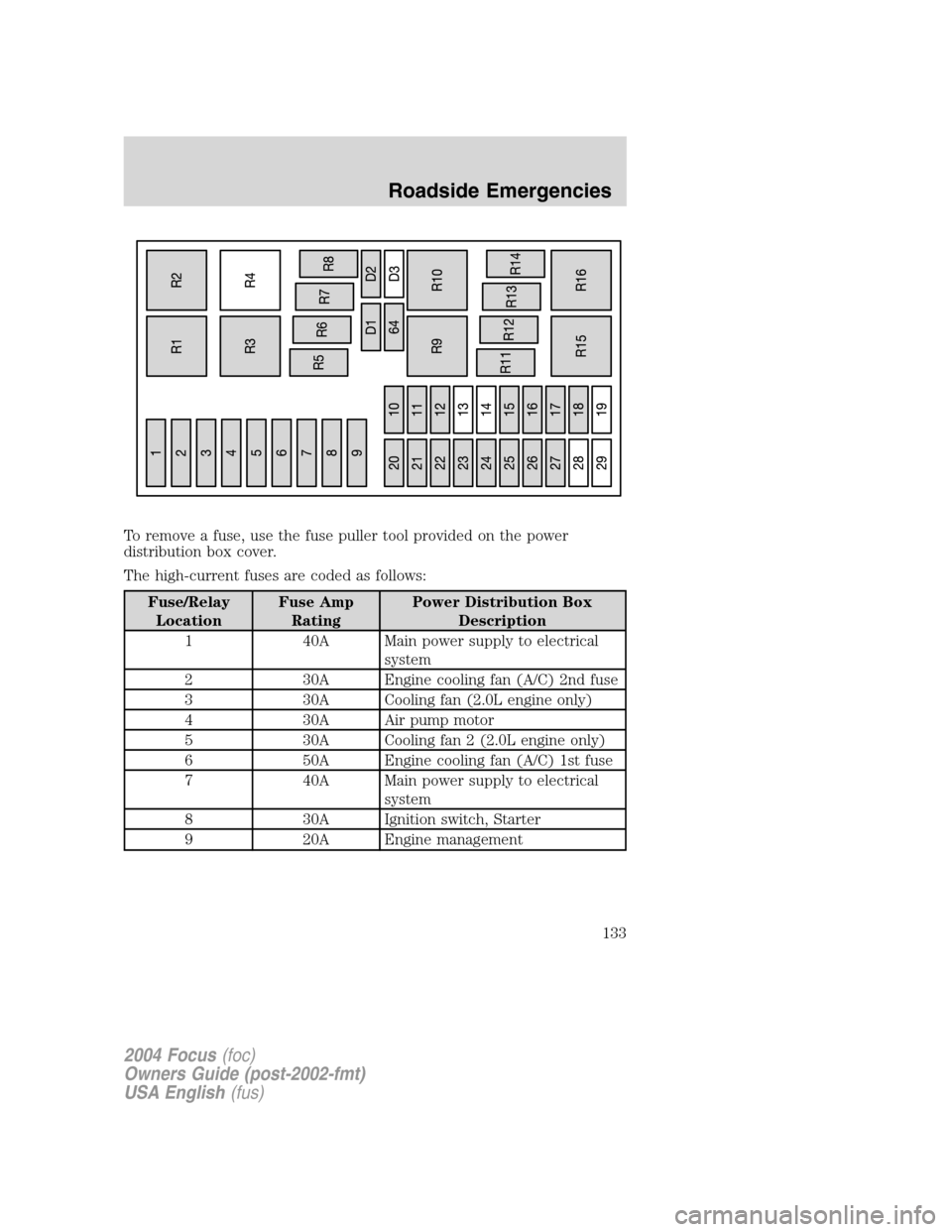 FORD FOCUS 2004 1.G Owners Manual To remove a fuse, use the fuse puller tool provided on the power
distribution box cover.
The high-current fuses are coded as follows:
Fuse/Relay
LocationFuse Amp
RatingPower Distribution Box
Descripti