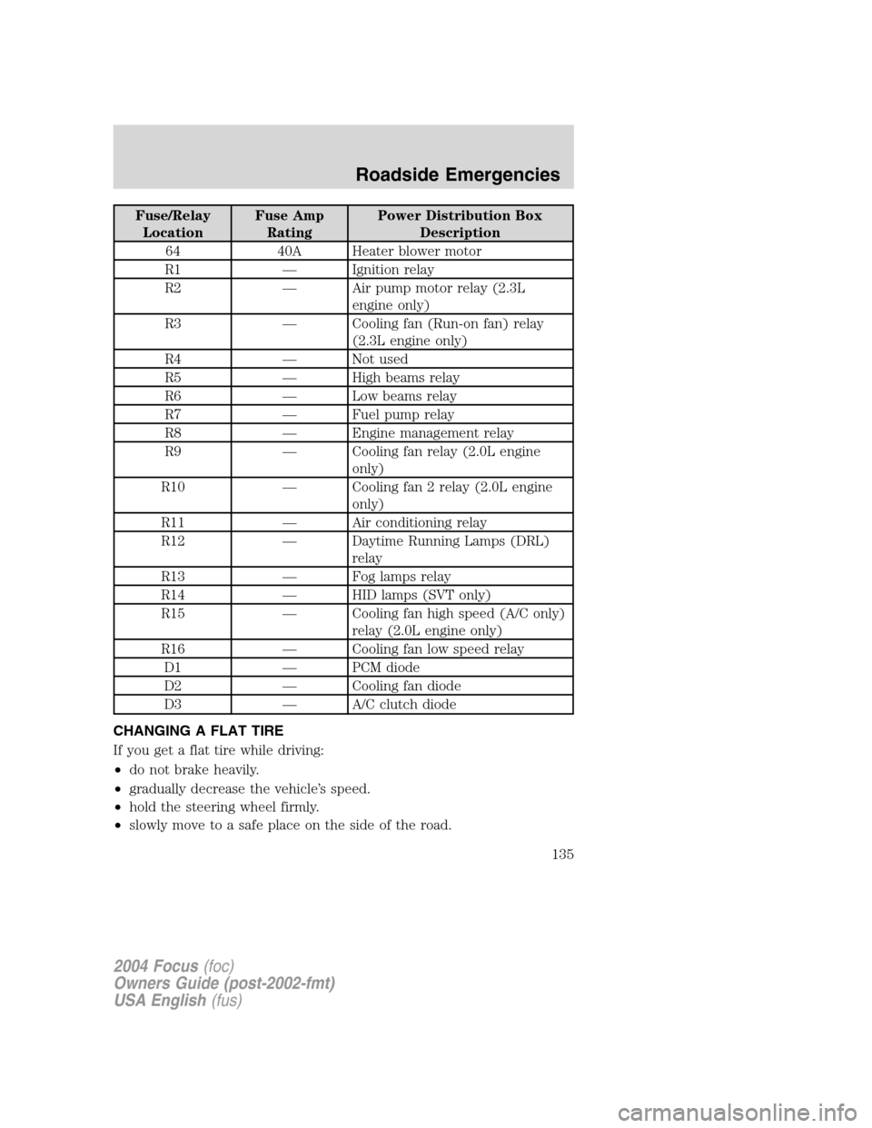 FORD FOCUS 2004 1.G Owners Manual Fuse/Relay
LocationFuse Amp
RatingPower Distribution Box
Description
64 40A Heater blower motor
R1—Ignition relay
R2—Air pump motor relay (2.3L
engine only)
R3—Cooling fan (Run-on fan) relay
(2.