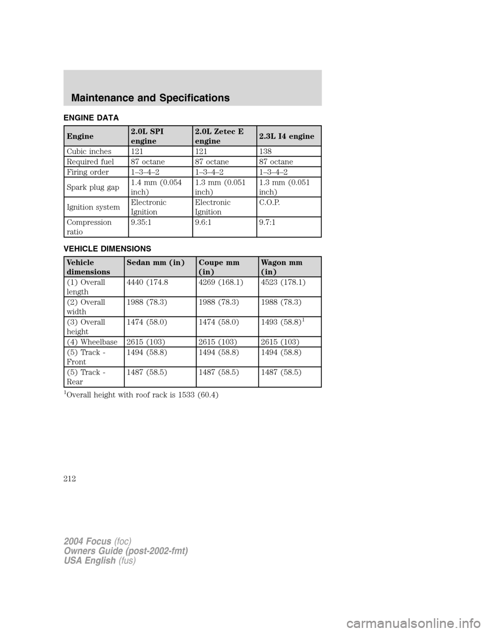 FORD FOCUS 2004 1.G Owners Manual ENGINE DATA
Engine2.0L SPI
engine2.0L Zetec E
engine2.3L I4 engine
Cubic inches 121 121 138
Required fuel 87 octane 87 octane 87 octane
Firing order 1–3–4–21–3–4–21–3–4–2
Spark plug 