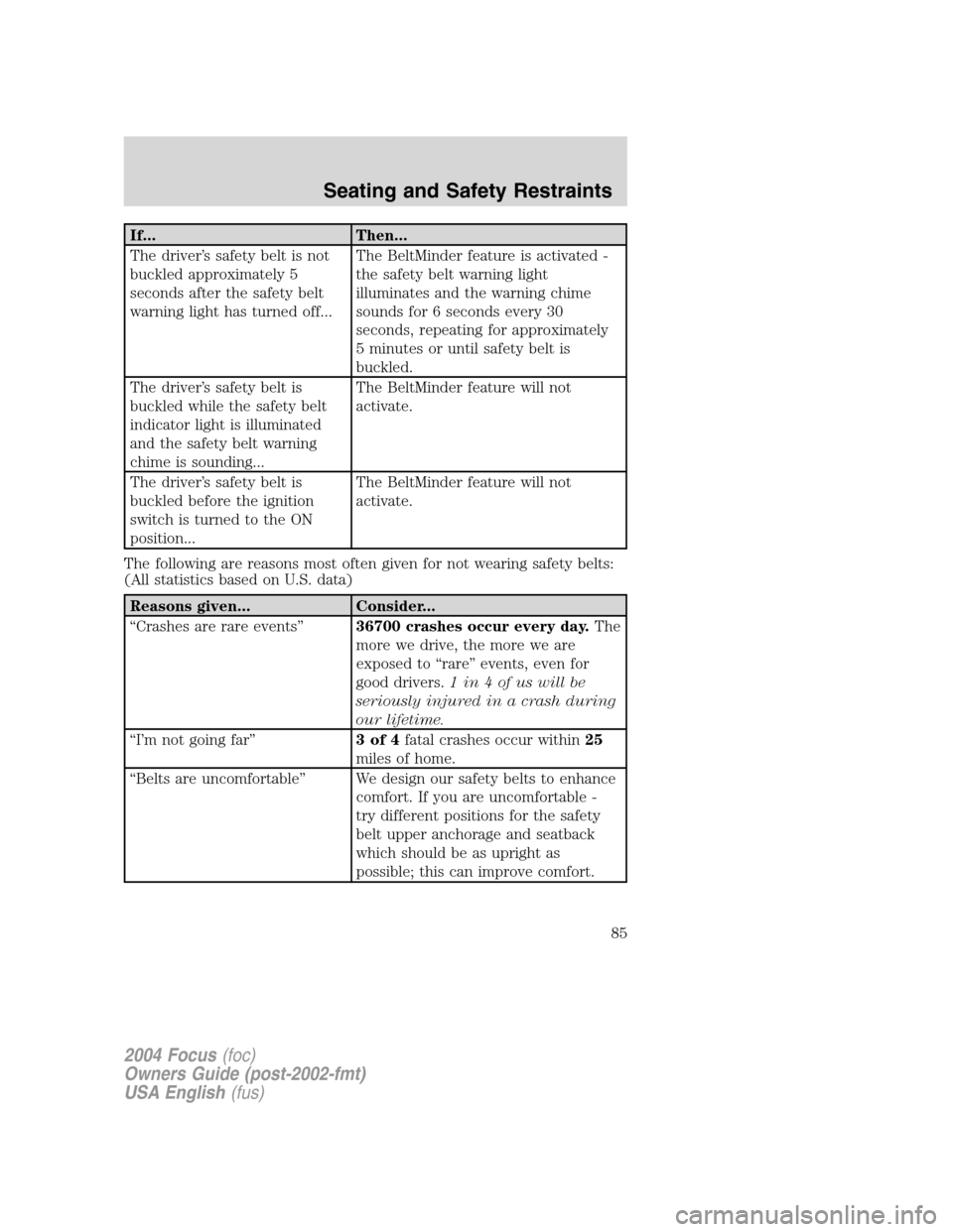 FORD FOCUS 2004 1.G Manual Online If... Then...
The driver’s safety belt is not
buckled approximately 5
seconds after the safety belt
warning light has turned off...The BeltMinder feature is activated -
the safety belt warning light