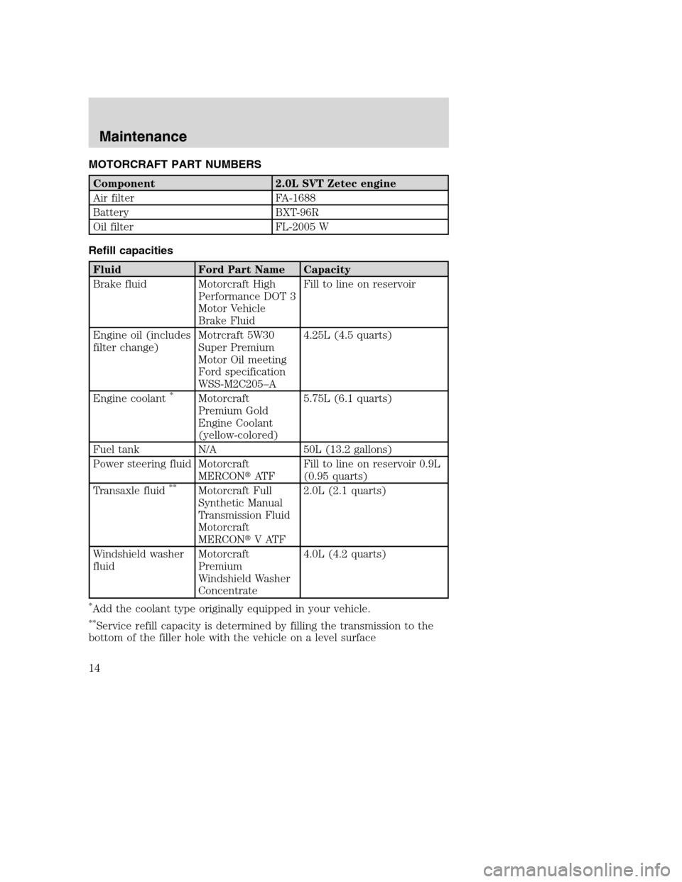 FORD FOCUS 2004 1.G SVT Supplement Manual MOTORCRAFT PART NUMBERS
Component 2.0L SVT Zetec engine
Air filter FA-1688
Battery BXT-96R
Oil filter FL-2005 W
Refill capacities
Fluid Ford Part Name Capacity
Brake fluid Motorcraft High
Performance 