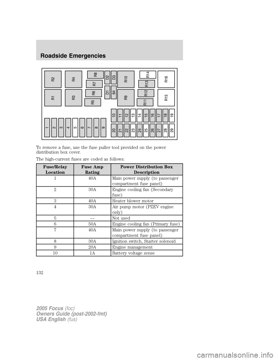 FORD FOCUS 2005 1.G Owners Manual To remove a fuse, use the fuse puller tool provided on the power
distribution box cover.
The high-current fuses are coded as follows:
Fuse/Relay
LocationFuse Amp
RatingPower Distribution Box
Descripti FORD FOCUS 2005 1.G Owners Manual To remove a fuse, use the fuse puller tool provided on the power
distribution box cover.
The high-current fuses are coded as follows:
Fuse/Relay
LocationFuse Amp
RatingPower Distribution Box
Descripti