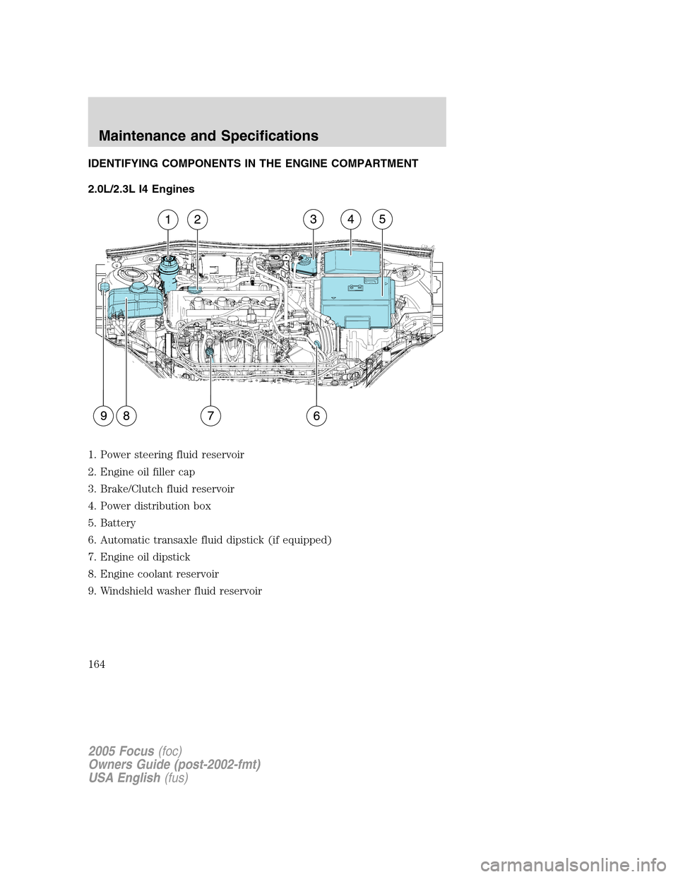 FORD FOCUS 2005 1.G Owners Manual IDENTIFYING COMPONENTS IN THE ENGINE COMPARTMENT
2.0L/2.3L I4 Engines
1. Power steering fluid reservoir
2. Engine oil filler cap
3. Brake/Clutch fluid reservoir
4. Power distribution box
5. Battery
6. FORD FOCUS 2005 1.G Owners Manual IDENTIFYING COMPONENTS IN THE ENGINE COMPARTMENT
2.0L/2.3L I4 Engines
1. Power steering fluid reservoir
2. Engine oil filler cap
3. Brake/Clutch fluid reservoir
4. Power distribution box
5. Battery
6.