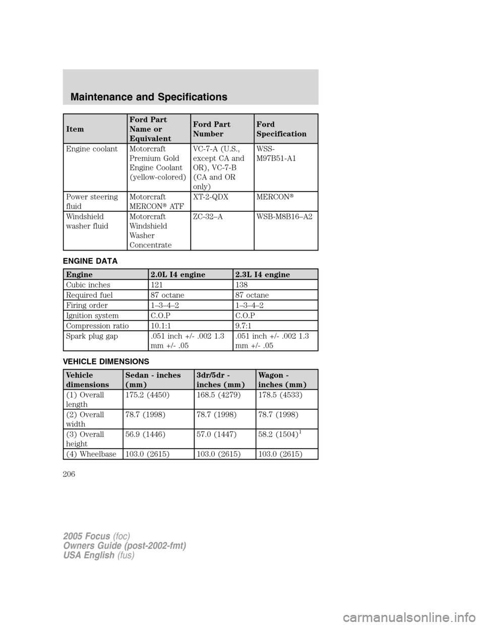 FORD FOCUS 2005 1.G Owners Manual ItemFord Part
Name or
EquivalentFord Part
NumberFord
Specification
Engine coolant Motorcraft
Premium Gold
Engine Coolant
(yellow-colored)VC-7-A (U.S.,
except CA and
OR), VC-7-B
(CA and OR
only)WSS-
M9 FORD FOCUS 2005 1.G Owners Manual ItemFord Part
Name or
EquivalentFord Part
NumberFord
Specification
Engine coolant Motorcraft
Premium Gold
Engine Coolant
(yellow-colored)VC-7-A (U.S.,
except CA and
OR), VC-7-B
(CA and OR
only)WSS-
M9