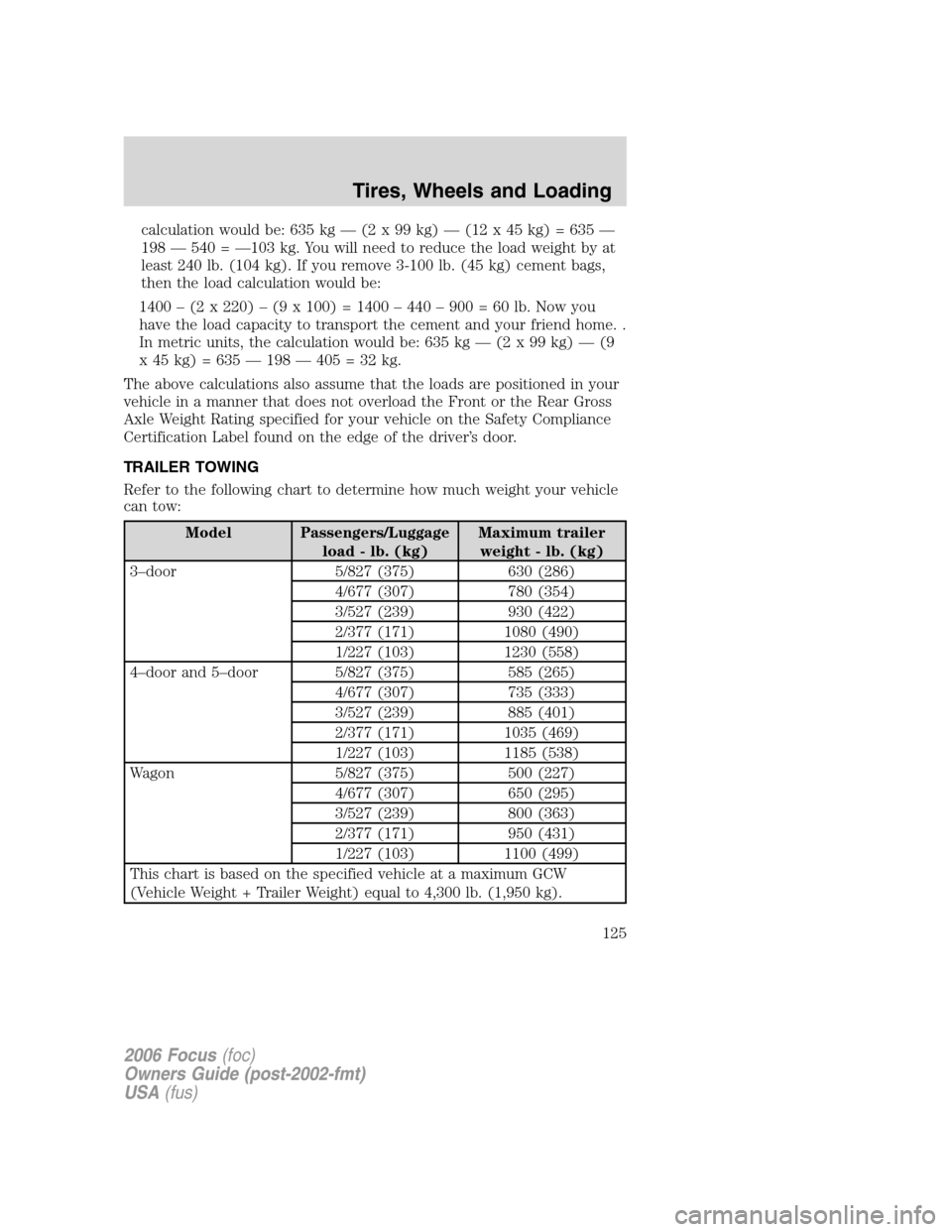 FORD FOCUS 2006 2.G Owners Manual calculation would be: 635 kg — (2 x 99 kg) — (12 x 45 kg) = 635 —
198 — 540 = —103 kg. You will need to reduce the load weight by at
least 240 lb. (104 kg). If you remove 3-100 lb. (45 kg) c FORD FOCUS 2006 2.G Owners Manual calculation would be: 635 kg — (2 x 99 kg) — (12 x 45 kg) = 635 —
198 — 540 = —103 kg. You will need to reduce the load weight by at
least 240 lb. (104 kg). If you remove 3-100 lb. (45 kg) c