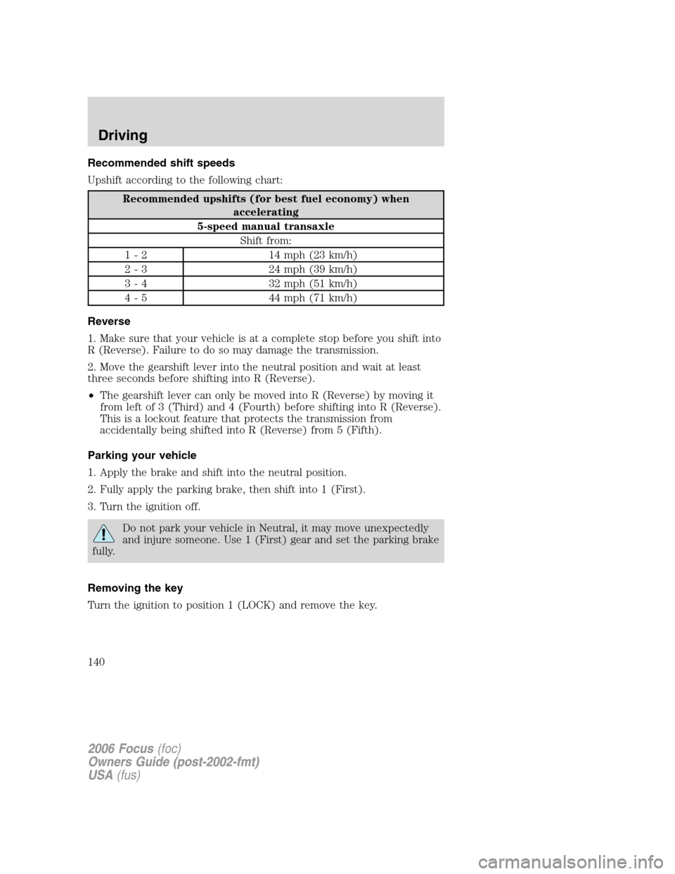 FORD FOCUS 2006 2.G Owners Manual Recommended shift speeds
Upshift according to the following chart:
Recommended upshifts (for best fuel economy) when
accelerating
5-speed manual transaxle
Shift from:
1 - 2 14 mph (23 km/h)
2 - 3 24 m