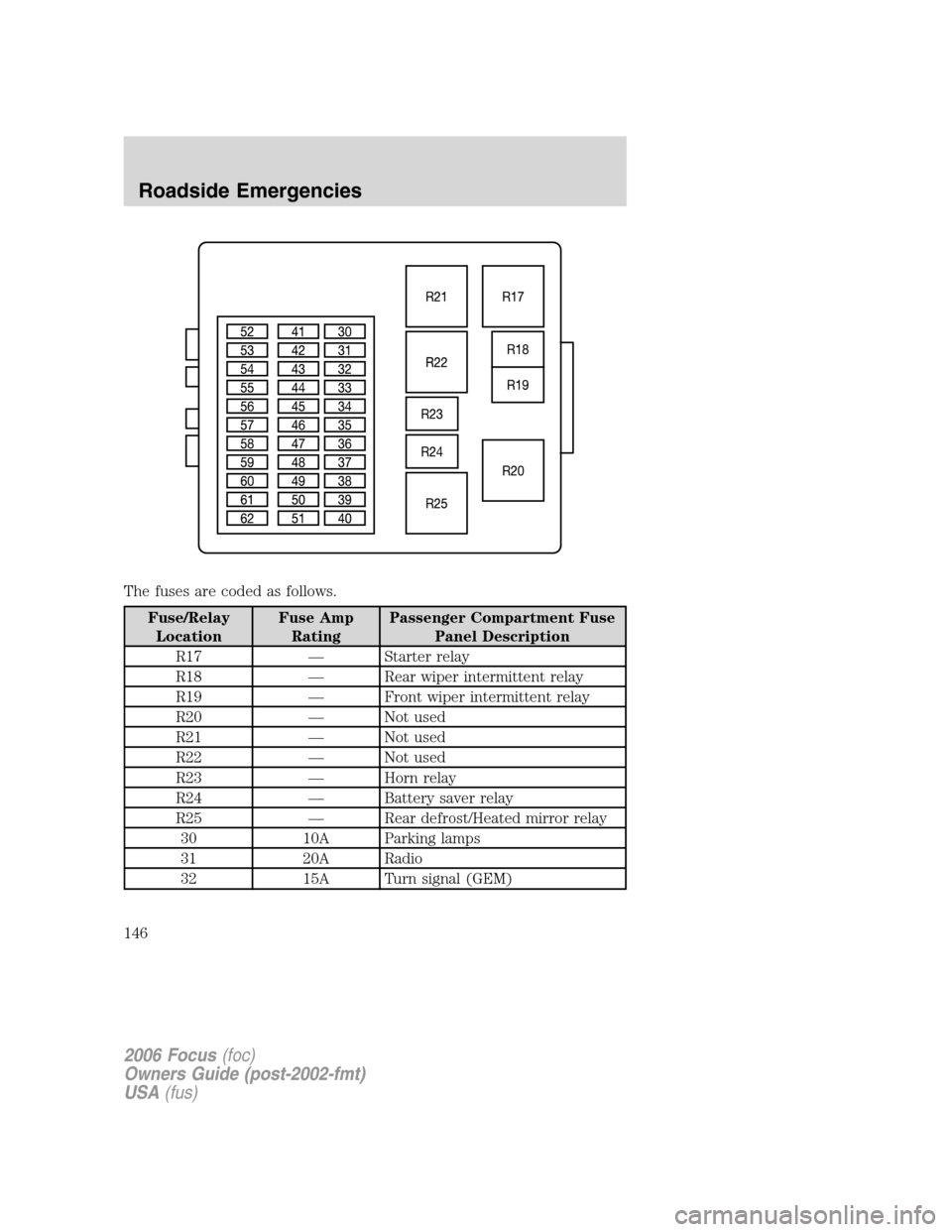 FORD FOCUS 2006 2.G Owners Manual The fuses are coded as follows.
Fuse/Relay
LocationFuse Amp
RatingPassenger Compartment Fuse
Panel Description
R17 — Starter relay
R18 — Rear wiper intermittent relay
R19 — Front wiper intermitt FORD FOCUS 2006 2.G Owners Manual The fuses are coded as follows.
Fuse/Relay
LocationFuse Amp
RatingPassenger Compartment Fuse
Panel Description
R17 — Starter relay
R18 — Rear wiper intermittent relay
R19 — Front wiper intermitt