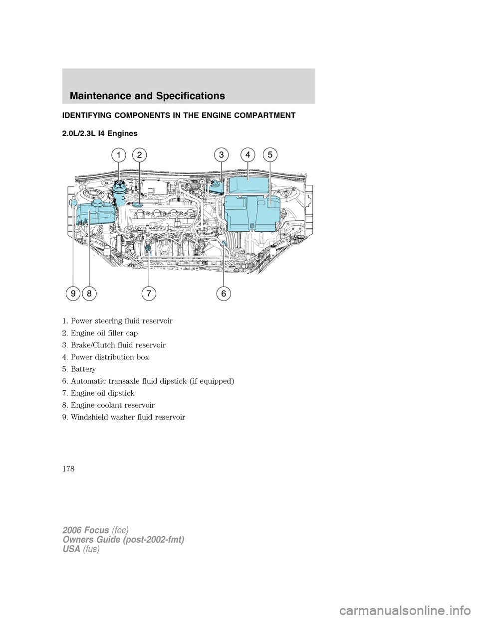 FORD FOCUS 2006 2.G Owners Manual IDENTIFYING COMPONENTS IN THE ENGINE COMPARTMENT
2.0L/2.3L I4 Engines
1. Power steering fluid reservoir
2. Engine oil filler cap
3. Brake/Clutch fluid reservoir
4. Power distribution box
5. Battery
6.