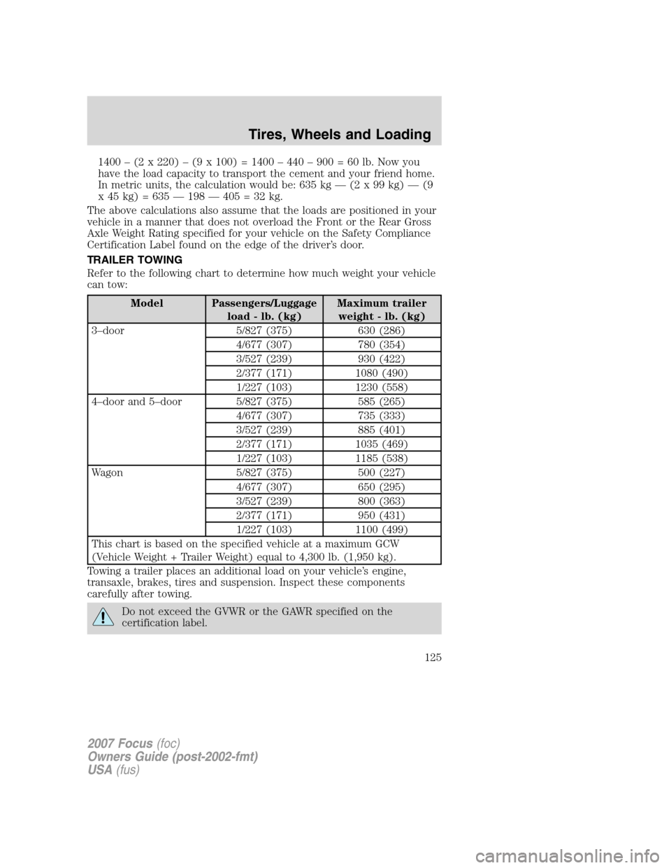 FORD FOCUS 2007 2.G Owners Manual 1400 – (2 x 220) – (9 x 100) = 1400 – 440 – 900 = 60 lb. Now you
have the load capacity to transport the cement and your friend home.
In metric units, the calculation would be: 635 kg — (2 x FORD FOCUS 2007 2.G Owners Manual 1400 – (2 x 220) – (9 x 100) = 1400 – 440 – 900 = 60 lb. Now you
have the load capacity to transport the cement and your friend home.
In metric units, the calculation would be: 635 kg — (2 x