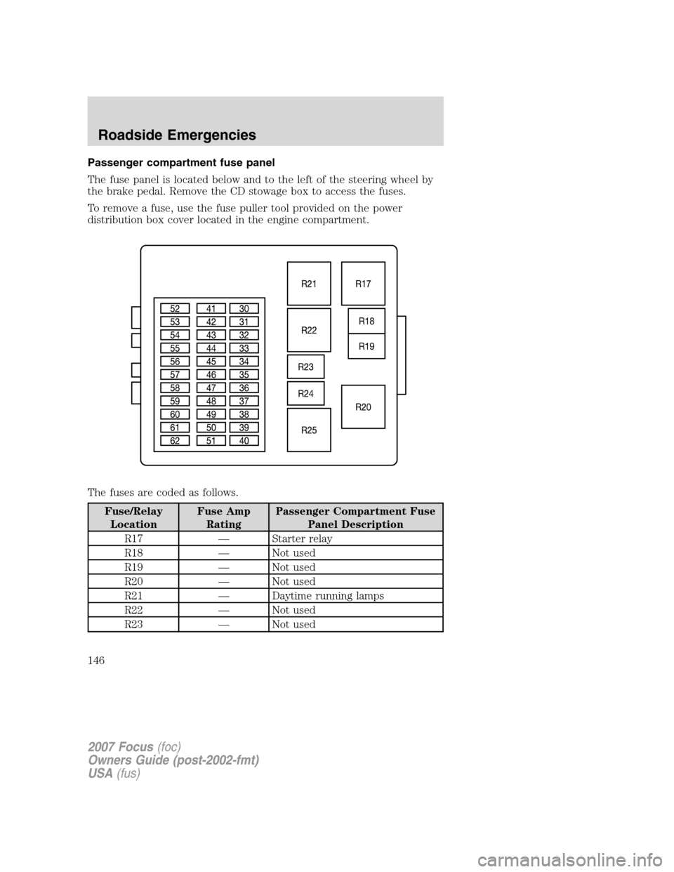 FORD FOCUS 2007 2.G Owners Manual Passenger compartment fuse panel
The fuse panel is located below and to the left of the steering wheel by
the brake pedal. Remove the CD stowage box to access the fuses.
To remove a fuse, use the fuse FORD FOCUS 2007 2.G Owners Manual Passenger compartment fuse panel
The fuse panel is located below and to the left of the steering wheel by
the brake pedal. Remove the CD stowage box to access the fuses.
To remove a fuse, use the fuse