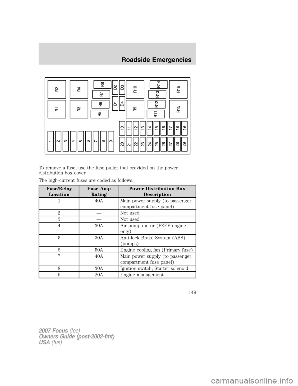 FORD FOCUS 2007 2.G Owners Manual To remove a fuse, use the fuse puller tool provided on the power
distribution box cover.
The high-current fuses are coded as follows:
Fuse/Relay
LocationFuse Amp
RatingPower Distribution Box
Descripti